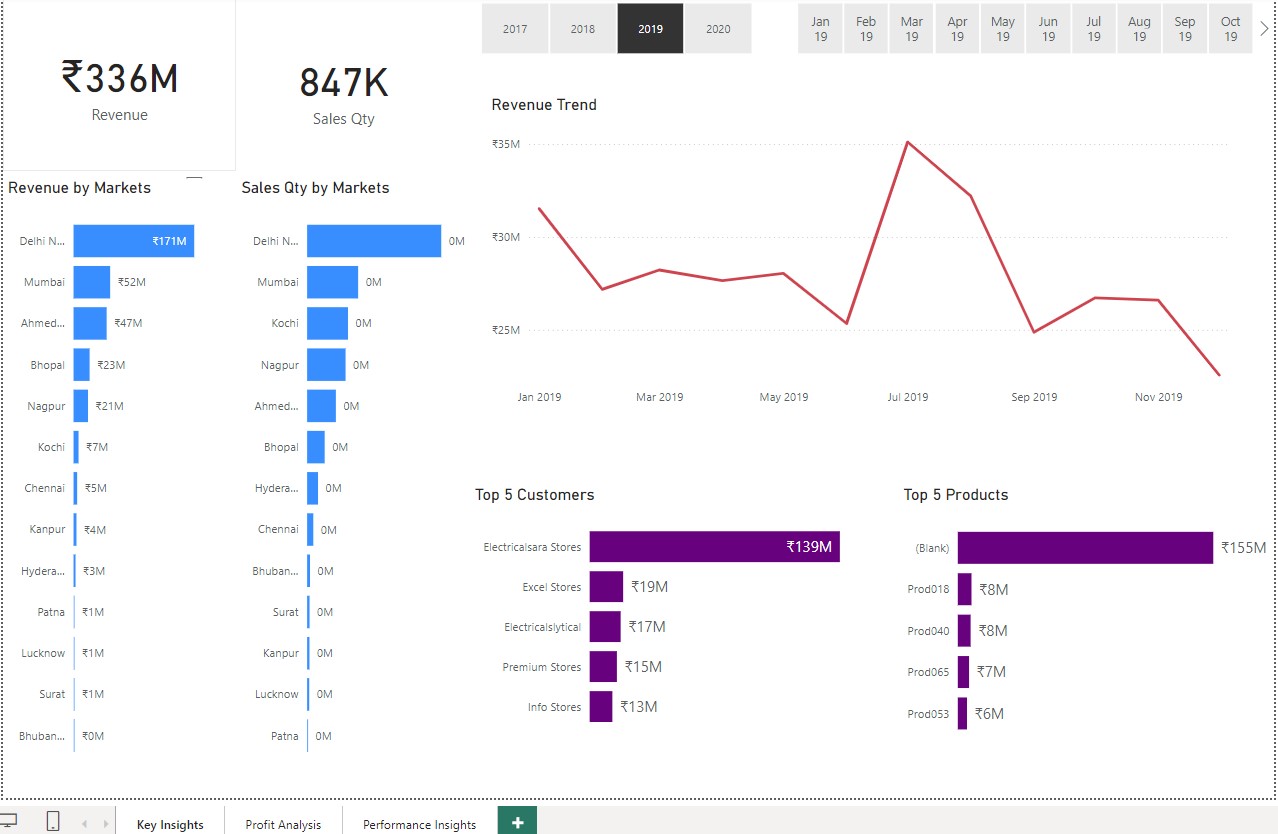 Traditional right sidebar layout
